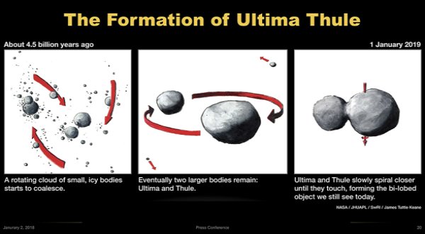 Formação da Ultima Thule