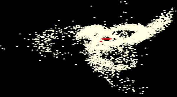 Neste diagrama criado por simulação computacional, a oval vermelha marca o disco da Via Láctea e o ponto vermelho representa a localização da galáxia ‘anã de Sagitário’. Os círculos amarelos representam estrelas que foram arrancadas da galáxia anã e ejetadas para o espaço. Cinco das 11 estrelas mais distantes conhecidas na nossa Galáxia foram provavelmente “roubadas” desta maneira. Créditos: Marion Dierickx/CfA